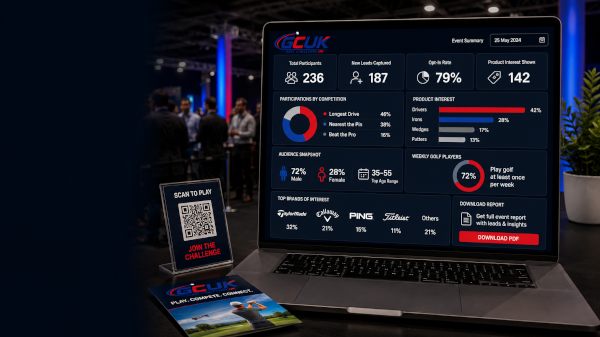 exhbition-setup An example of the Golf Challenge UK lead generation dashboard